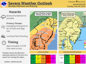 The National Weather Service office in Mount Holly, New Jersey is warning of a variety of dangerous weather conditions that could develop in portions of the Mid Atlantic later today.  Image: NWS