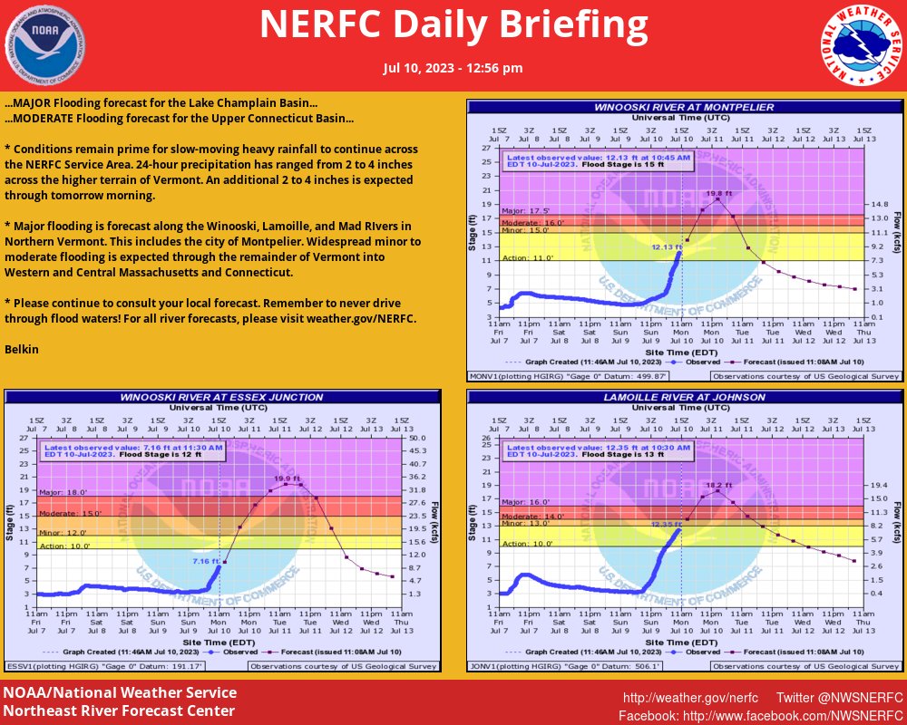 Major flooding is expected in many places across Vermont. Image: NWS