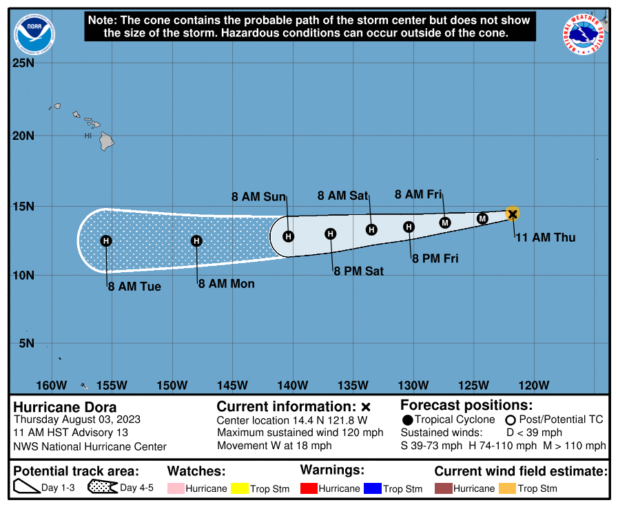 Hurricane Dora is forecast to track well to the south of Hawaii in the coming days. Image: NHC
