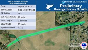 Path of the first tornado to hit New Jersey on Thursday. Image: NWS