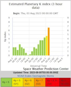 The current KP index has reached 7. Image: SWPC