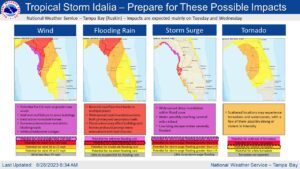 Idalia will bring many hazards to Florida when it makes its forecast landfall as a major category 3 hurricane on Wednesday. Image: NWS
