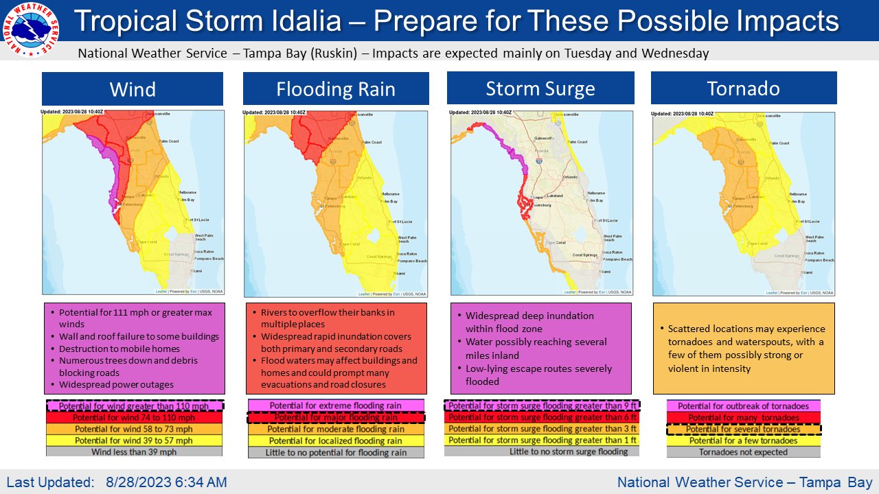 Live updates: Hurricane Idalia track, forecast and impacts in Tampa Bay