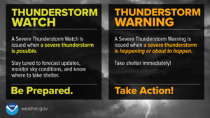 Severe Thunderstorm Watches and Warnings may be issued as severe weather unfolds. Image: NWS