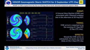 The Space Weather Prediction Center is tracking the impacts a CME is due to make on Earth on September 3.  Image: SWPC