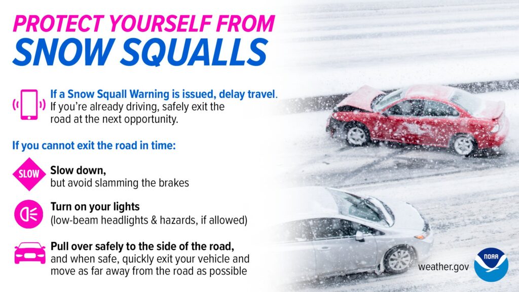 Squalls produce many dangers. Image: NWS