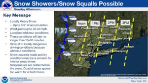 New York City will see snow squalls around lunchtime. Image: NWS