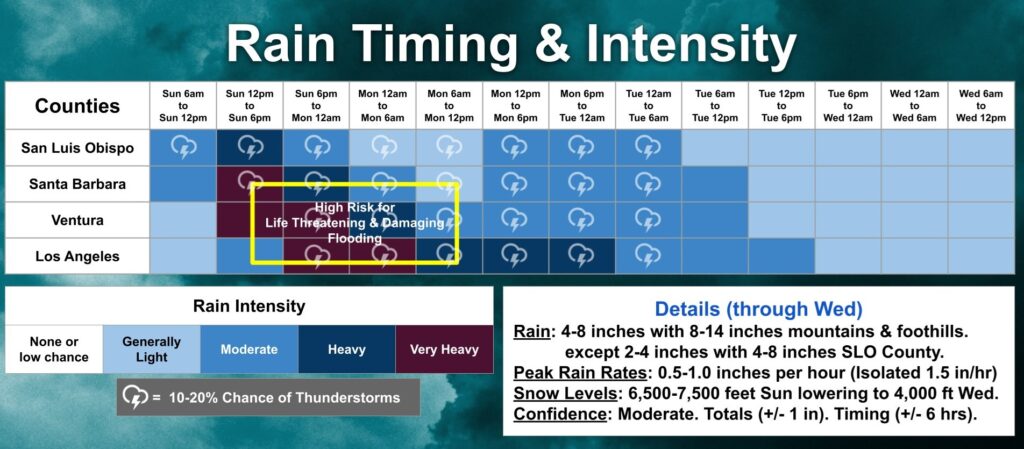 Precipitation timing and intensity for the Pineapple Express. Image: NWS
