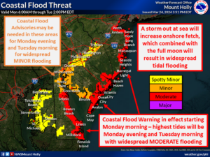 Coastal flooding issues will linger into Tuesday, especially around New Jersey and Delaware. Image: NWS