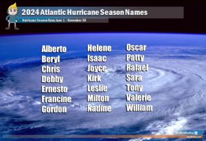 The 2024 Atlantic Hurricane Season begins on June 1; should a storm need a name prior to that date, it would pull from this list. Image: Weatherboy