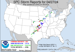 The Storm Prediction Center reported many severe weather events yesterday, including 42 tornadoes. More reports are coming in for today. Image: NWS SPC