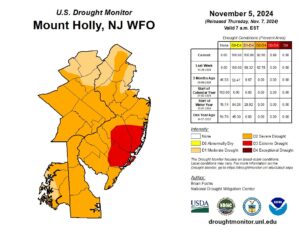 Extreme drought takes root in southern New Jersey in the latest Drought Monitor update.  Image: NWS