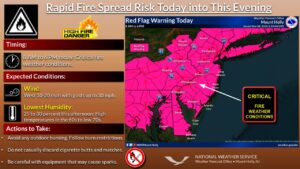 New Jersey is at ground zero for today's most critical fire weather threat. Image: NWS