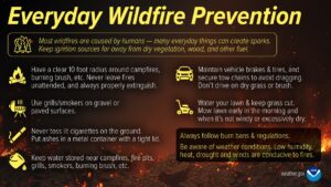 People are being urged to reduce the risk of fire throughout the region.  Image: NWS