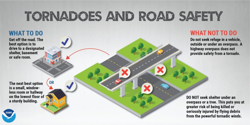 People should be prepared to deal with tornadoes in and outside of buildings today. Image: NWS