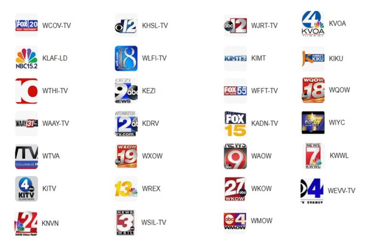 Local Tv Local TV Stations Across the U.S. Lay-Off All Weather Talent