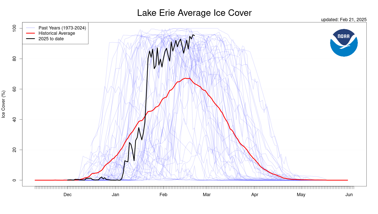 Lake Erie Iced-Over; Other Lakes Tracking to Above Normal Ice Cover
