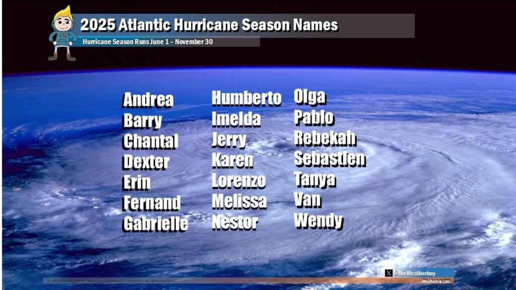 This list will be used to name tropical storms and hurricanes in the upcoming 2025 Atlantic Hurricane Season. Image: Weatherboy