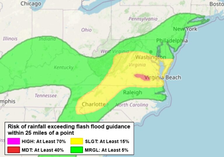 Mid Atlantic Flash Flood Threat Persists