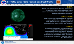 The Space Weather Prediction Center says flares of this magnitude in and around solar maximum are generally not common, although not necessarily unusual.  Image: NOAA SWPC