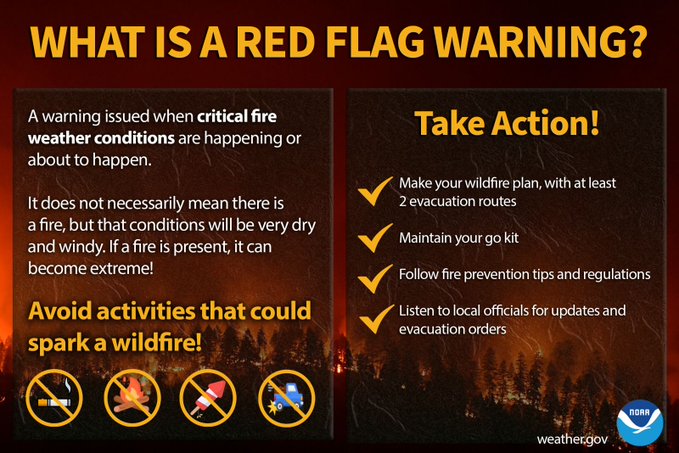 Red Flag Warnings Issued for Fire Threat Across Portions of Texas ...