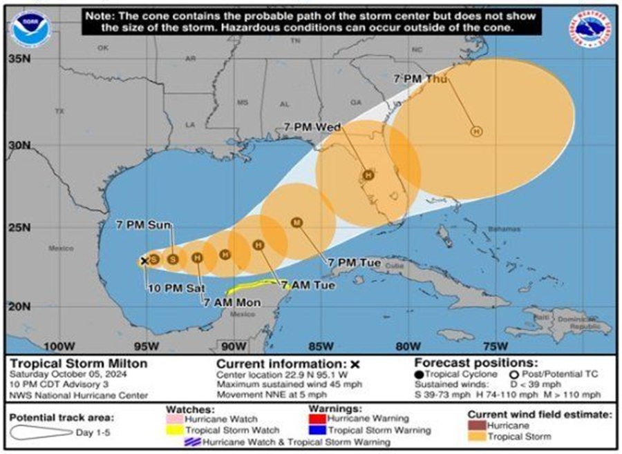 National Hurricane Center to Unveil New Forecast Cones This Year
