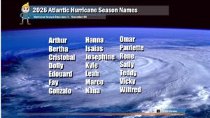 The list of names the National Hurricane Center will use to name tropical storms/hurricanes this upcoming hurricane season. Image: Weatherboy