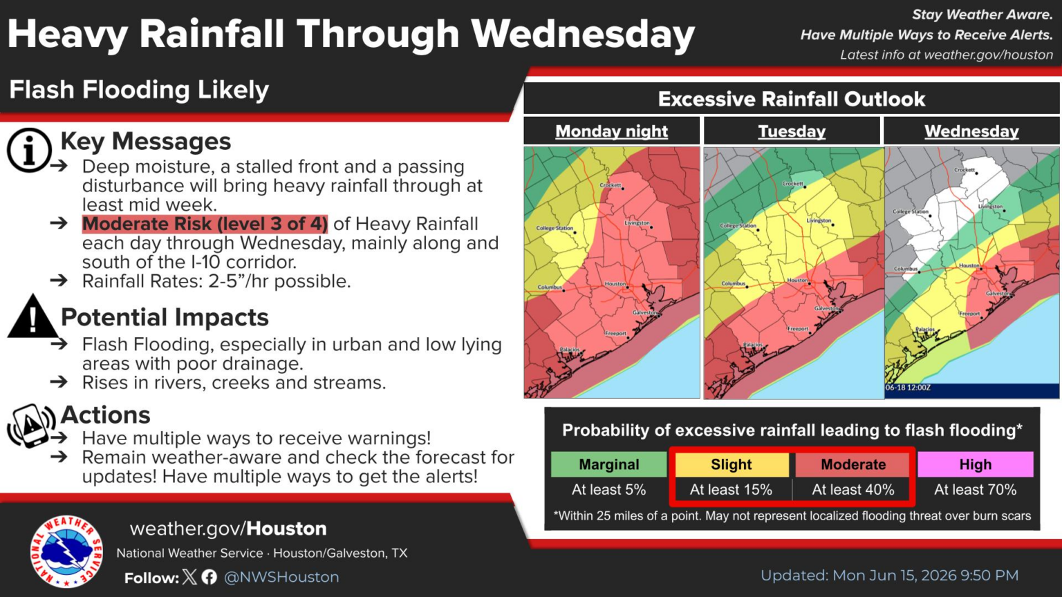 Tropical Storm Watches Issued for Texas and Louisiana; Major Flooding ...