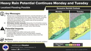 There is a serious flooding concern growing in south Texas this week. Image: NWS