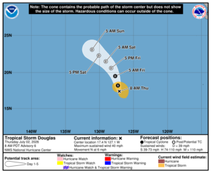 Official forecast track for Douglas. Image: NHC