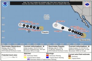 Latest forecast tracks for Fausto and Genevieve in the Pacific. Image: NHC