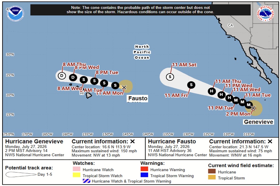 Latest forecast tracks for Fausto and Genevieve in the Pacific. Image: NHC