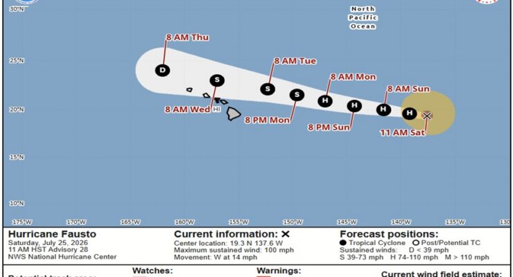 Latest official forecast track for Hurricane Fausto. Image: NHC