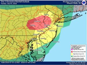 The greatest threat of flooding today will be over portions of eastern Pennsylvania and northern New Jersey.  Image: NWS