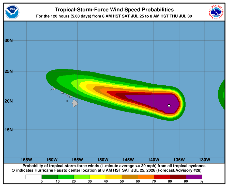 The probability of tropical storm force winds across Hawaii remains low at this time. Image: NHC