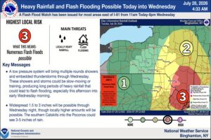 The WPC warns of elevated flood threats in portions of the Northeast and Mid Atlantic. Image: NWS