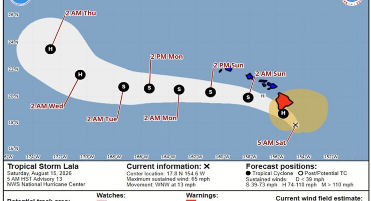 Latest official track for Lala along with current warnings. Image: NHC / CPHC
