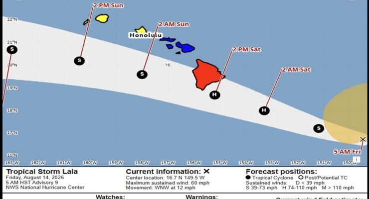 The latest official forecast track and watches/warnings for Lala. Image: NHC/CPHC