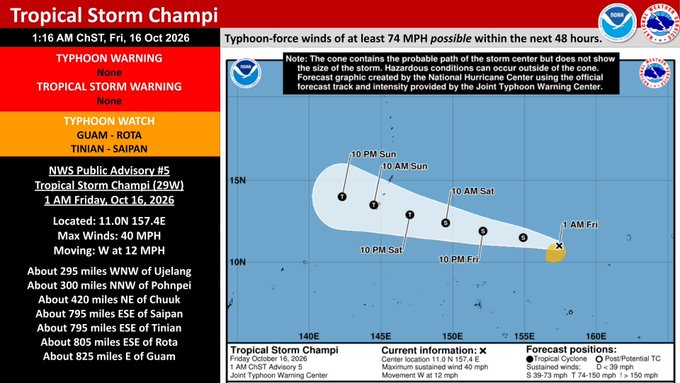 Forecast track for Champi. Image: NWS