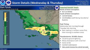 More heavy rain is also expected in the Los Angeles area.  Image: NWS