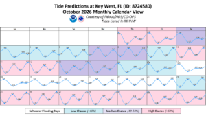 NOAA tide predictions for Key West for October 2026, with days shaded by the weather service's estimated chance of saltwater flooding; Oct. 25-31 are shaded high chance. Image: NOAA/NOS/CO-OPS and National Weather Service Key West