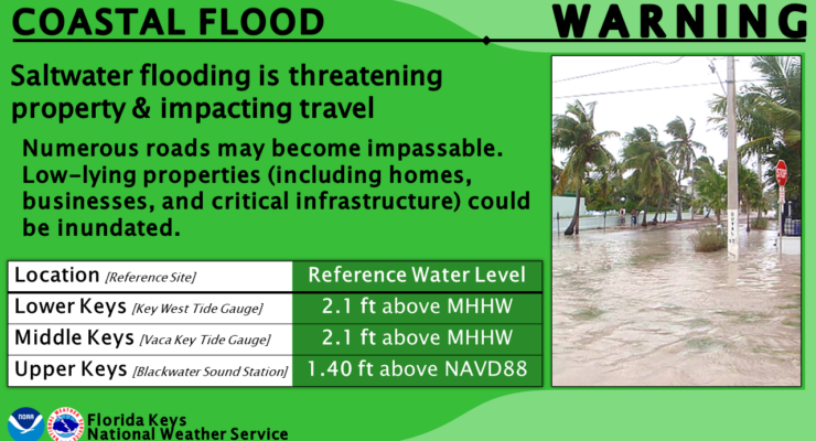 National Weather Service Key West graphic explaining coastal flood warning criteria, including the 2.1-foot reference level above mean higher high water at the Key West and Vaca Key tide gauges. The embedded street-flooding photo is archival. Image: NOAA/National Weather Service Key West
