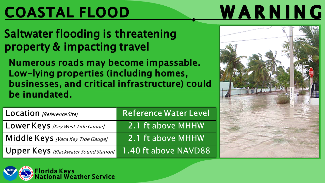 National Weather Service Key West graphic explaining coastal flood warning criteria, including the 2.1-foot reference level above mean higher high water at the Key West and Vaca Key tide gauges. The embedded street-flooding photo is archival. Image: NOAA/National Weather Service Key West